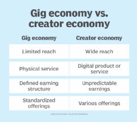 Gig economy vs. creator economy: What's the difference?