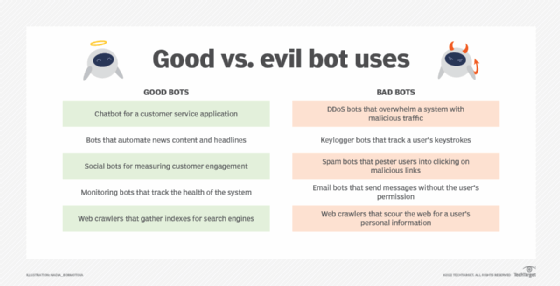 Good bots vs. bad bots