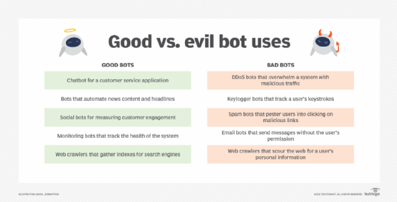 Bots can be evil and good.