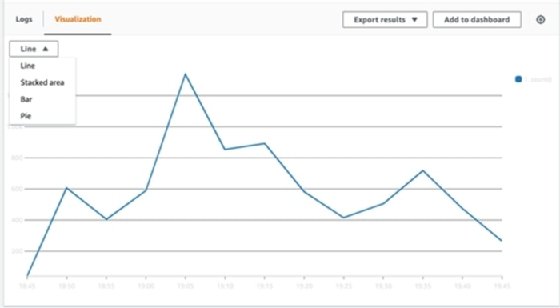 Example of a line graph