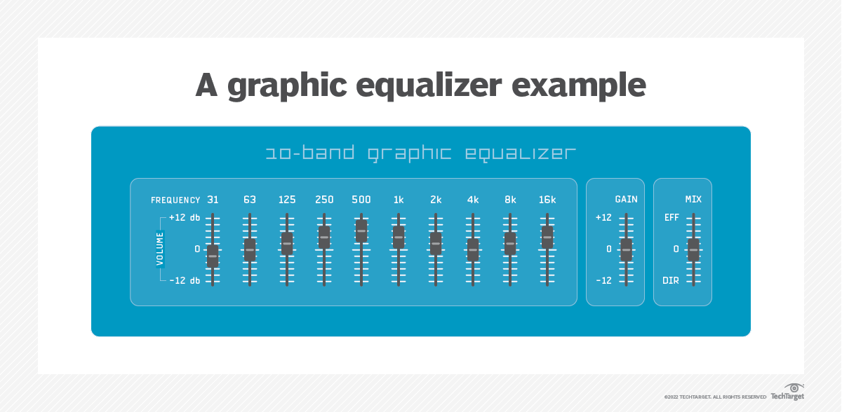 What is a Graphic Equalizer and How Do They Work?