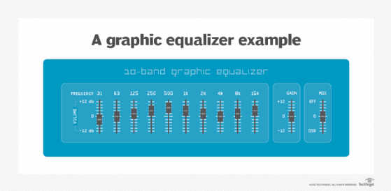 Silicon video Hollow What is a Graphic Equalizer and How Do They Work?