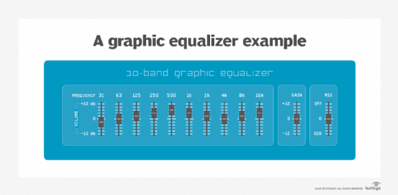 graphic equalizer