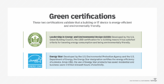 LEED and Energy Star certification logos