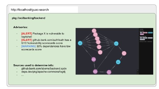 A mockup shown during demos at the GUAC 2023 Q1 Summit as an example visual interface for GUAC's graph database.