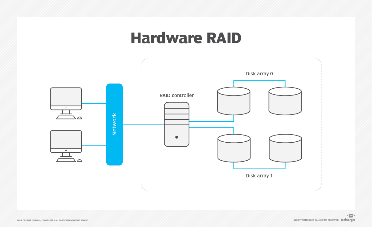 Key differences in software RAID vs. hardware RAID TechTarget