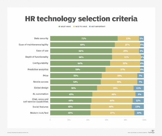 HRM SaaS Case Study