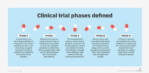 orbis clinical trial