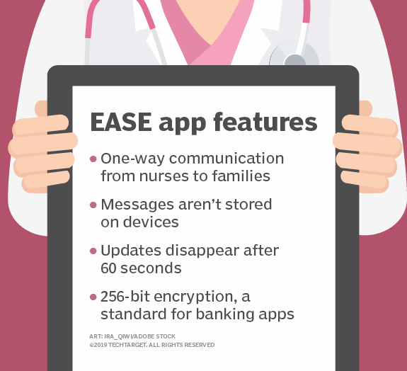 ease ios app