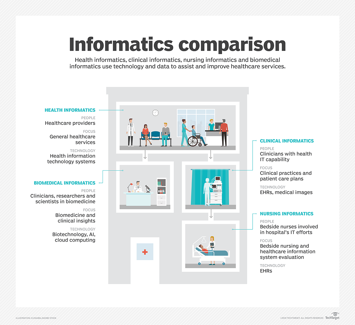 What Is Health Informatics Definition From Whatiscom - 