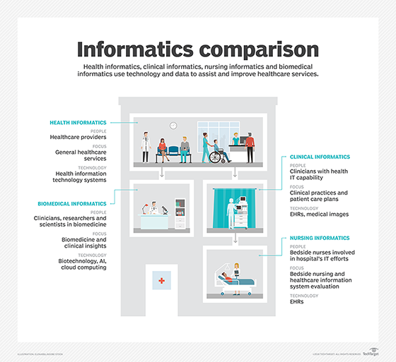 Health informatics diagram comparison 