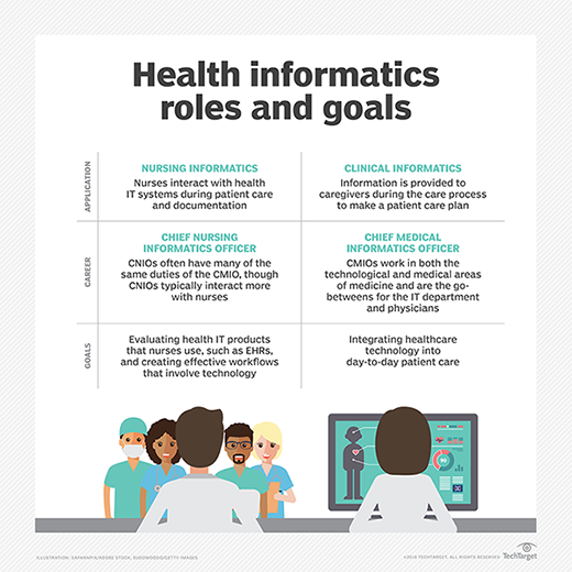 Health Informatics Vs Information Technology