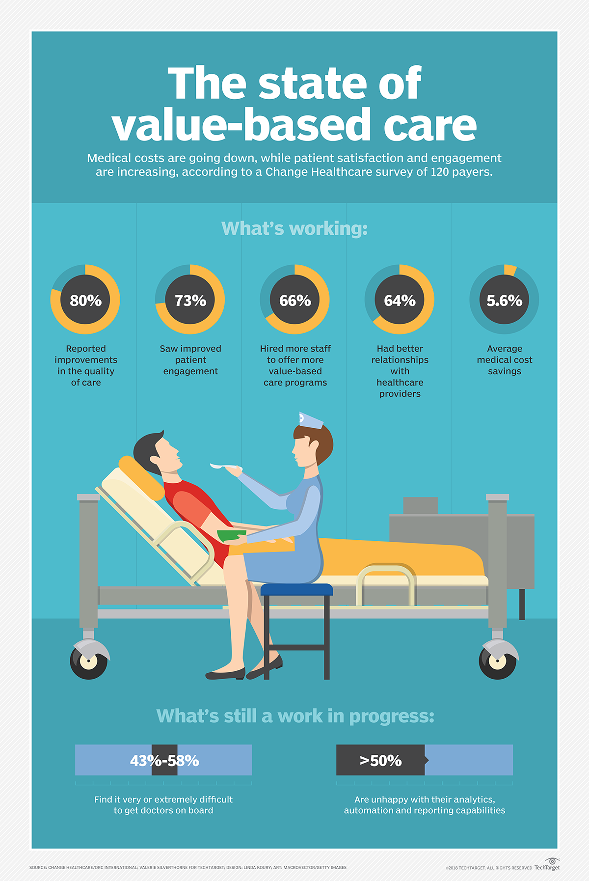 payer-provider-partnerships-spurred-by-data-value-based-care-techtarget