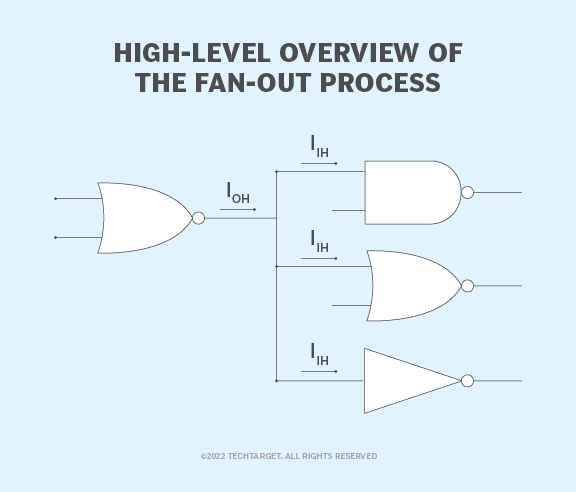 what-is-fan-out-in-digital-circuitry