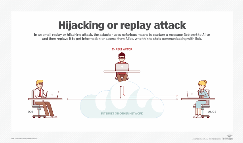 session hijacking attack