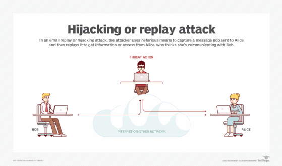 voorbeeld van een replay-e-mailaanval