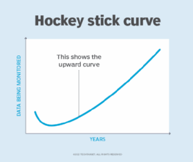 How the J Curve Effect Defines the Success of Your Transformation