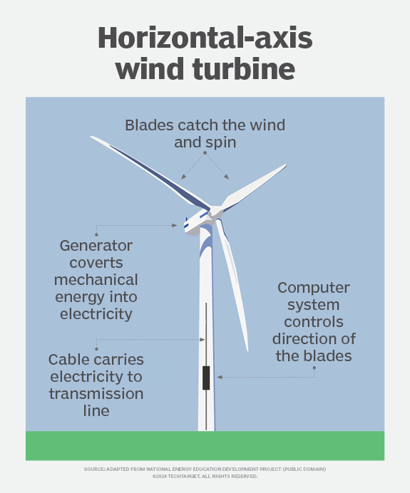 What is a turbine? | Definition from TechTarget