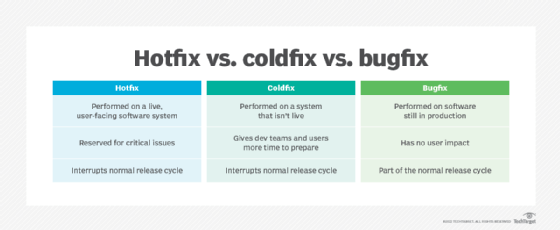 Hotfix Process PowerPoint Presentation Slides PPT Template 49 OFF