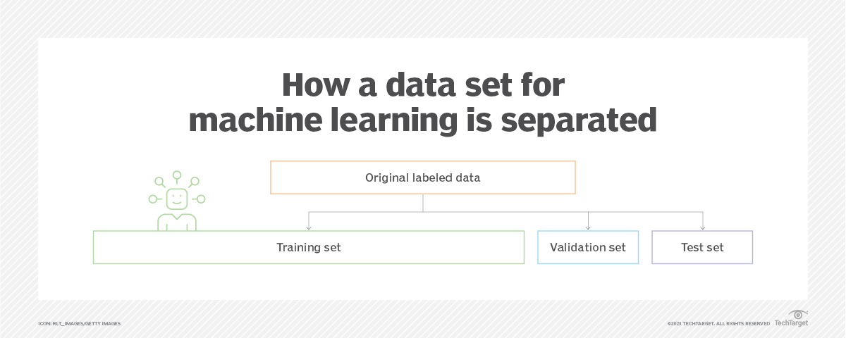 What Is A Validation Set? How Do They Compare To Test, Train Data Sets?