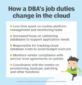 How a database administrator's duties change in the cloud