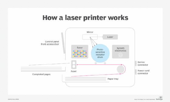 Line Matrix Printers Vs. Laser Printers