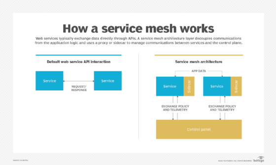 What is a Mesh?, SimWiki Documentation