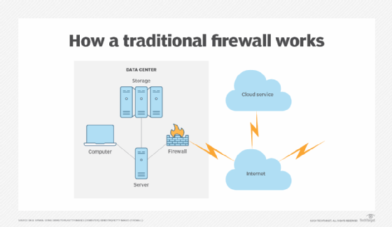 Where to place a firewall in an enterprise network | TechTarget