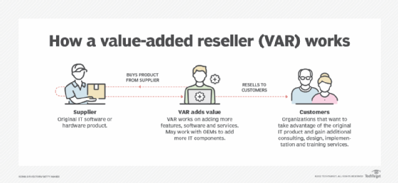 How to determine your reseller margins - for SaaS, VARs, Retail