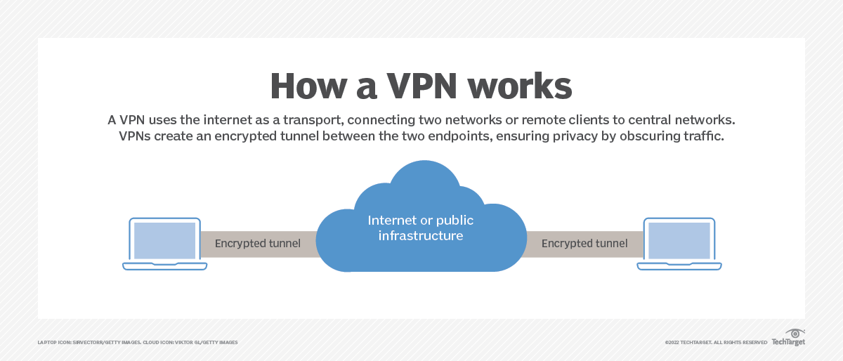 What is Virtual Networking?