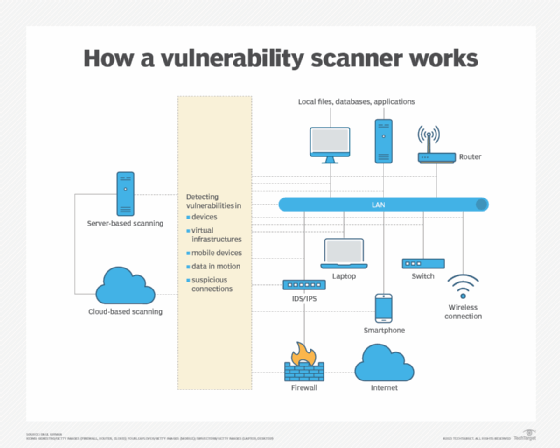 What is the Nessus vulnerability scanning platform?