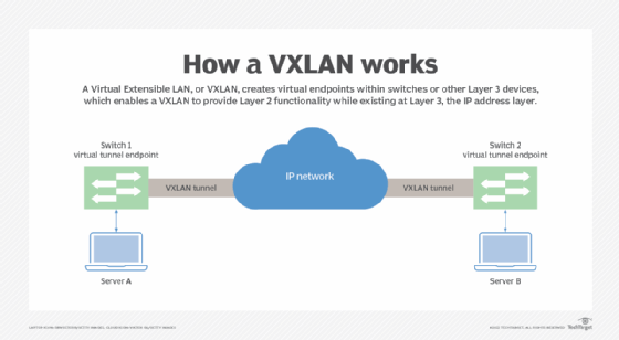 VXLAN diagram