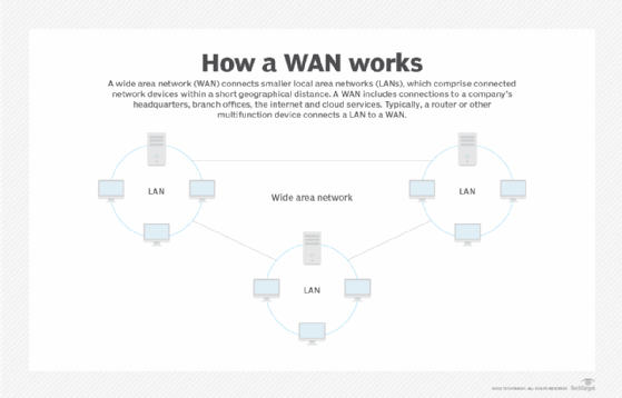 wide area network diagram examples