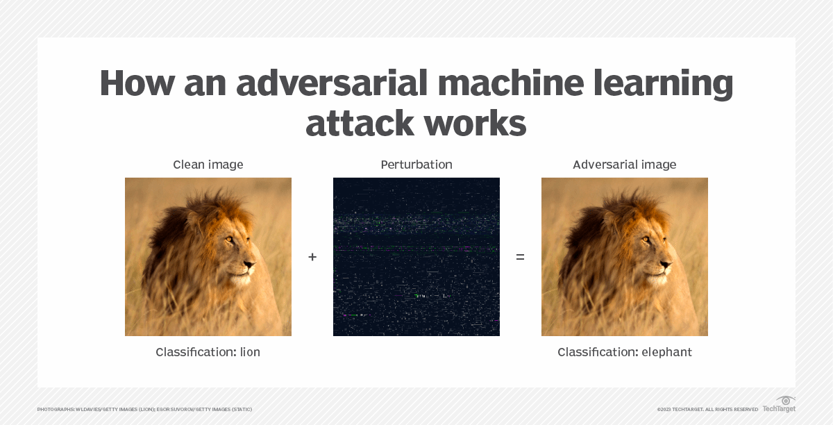 What Is Adversarial Machine Learning? | Definition From TechTarget