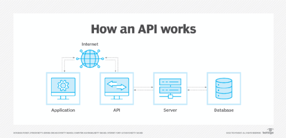 What Is An API Application Programming Interface 56 OFF