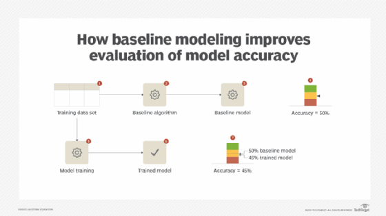 ML model evaluation: Measuring the accuracy of ESPN Fantasy