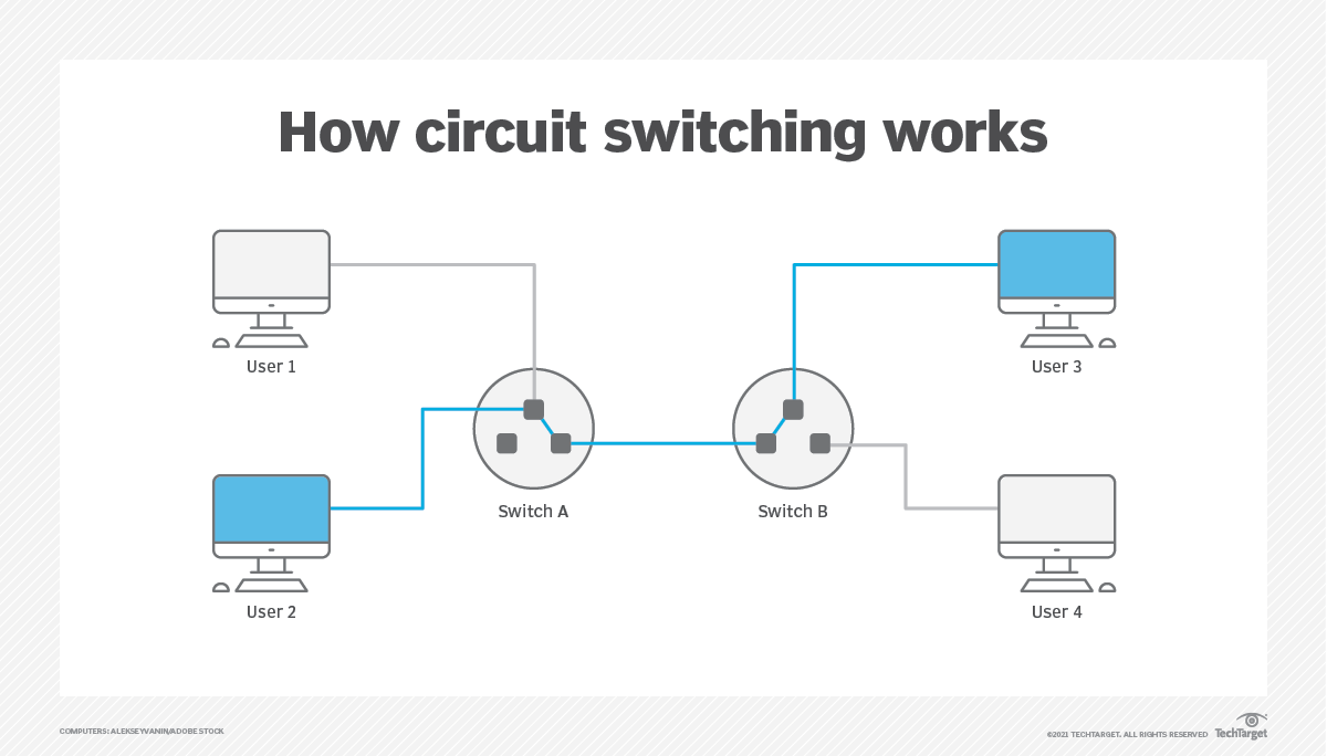 What is a circuit in electronics?