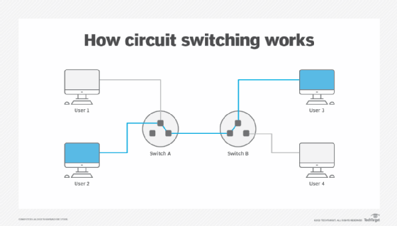 Switch in online a circuit