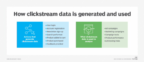 Analyze Your Campaign Performance in Google Cloud Platform with