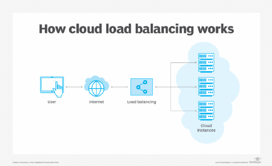 Cloud Cost Optimization: It's a Balancing Act