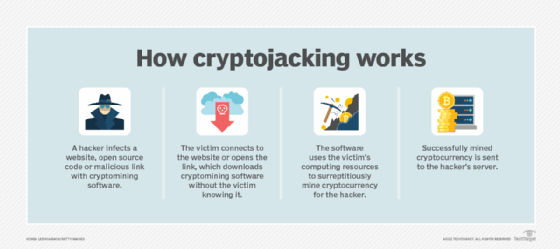 What is cryptojacking? A beginner's guide to crypto mining malware