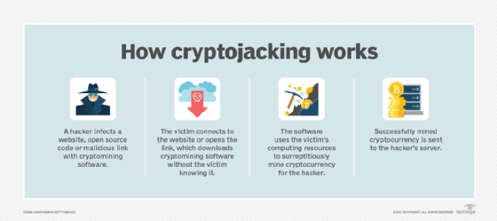 What is Cryptojacking & How does it work?