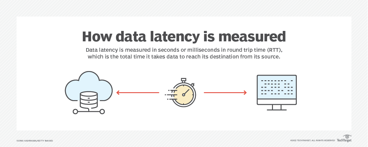 What Is Data Latency 