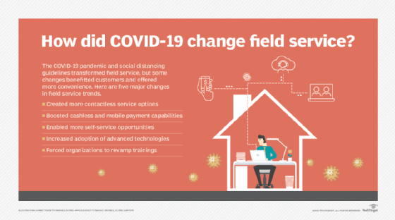 A chart listing the top five changes that COVID-19 sparked in field service.