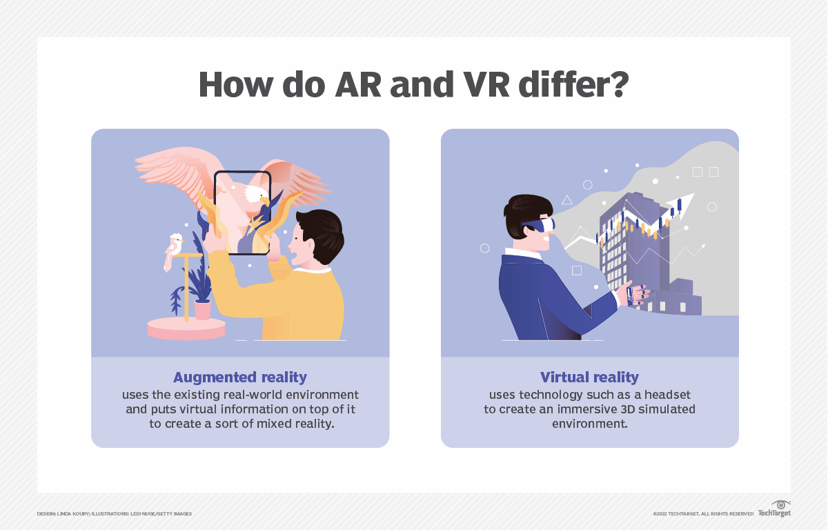 What Is Augmented Reality (AR)? | Definition From TechTarget