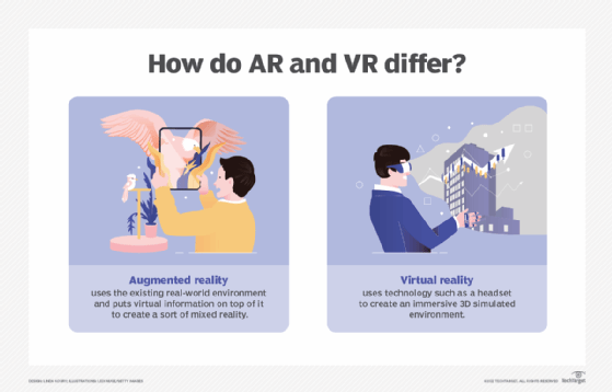 Virtual and deals augmented reality