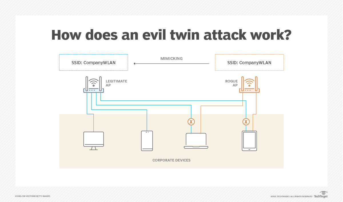 12 types of wireless network attacks and how to prevent them TechTarget