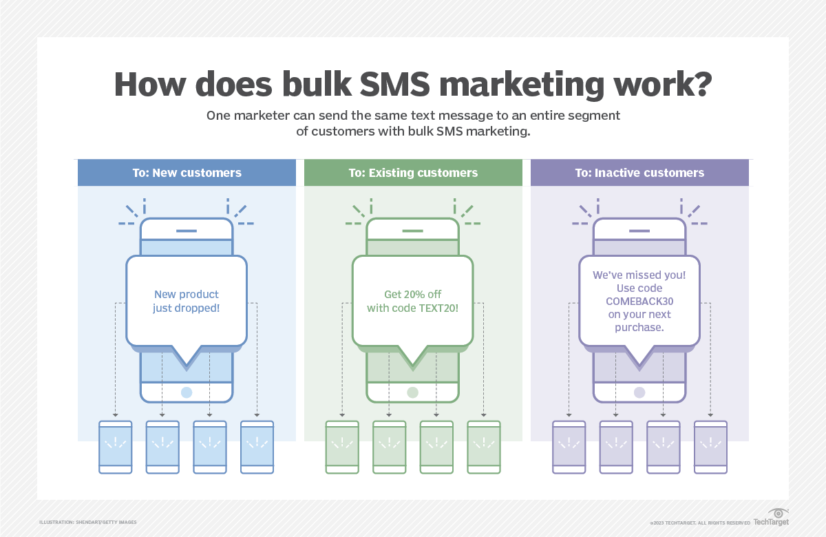 How does bulk SMS marketing work? TechTarget
