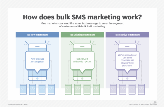 What is Bulk? Definition and examples - Market Business News