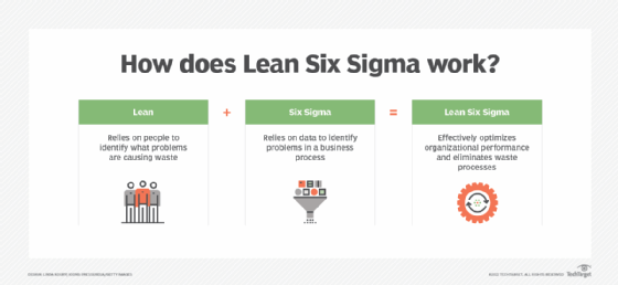 What Is Six Sigma? Concept, Steps, Examples, and Certification